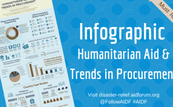 [Infographic] Humanitarian Aid and Trends in Procurement